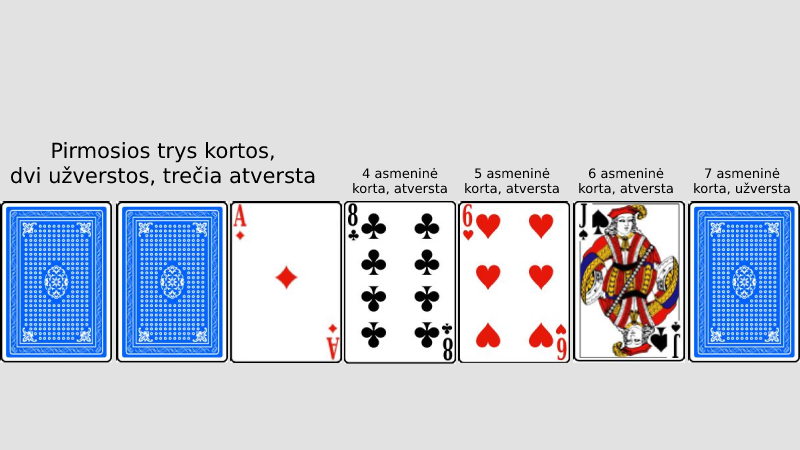 7-kortų-pokeris-seven-card-stud