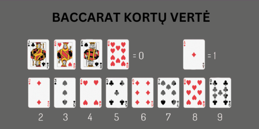 Baccarat-kortų-vertės